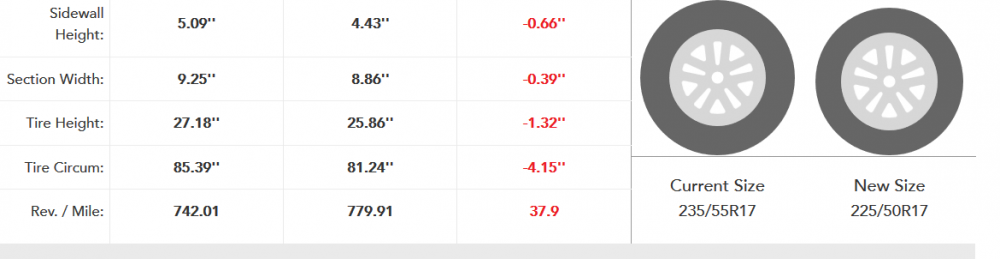 v15 back tyre size